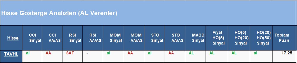 AL Sinyali veren hisseler 18.06.2018 