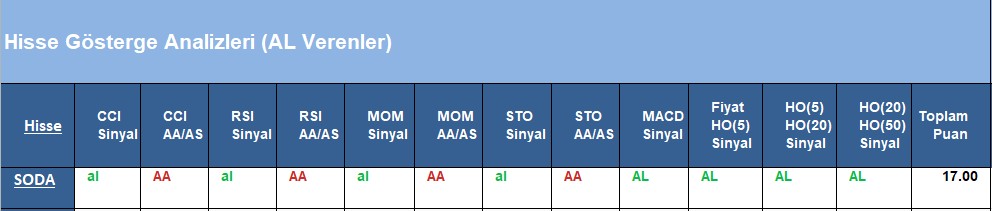 AL Sinyali veren hisseler 18.06.2018 