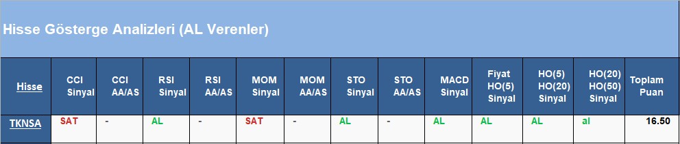 AL Sinyali veren hisseler 18.06.2018 