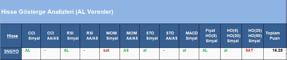 AL Sinyali veren hisseler 18.06.2018 