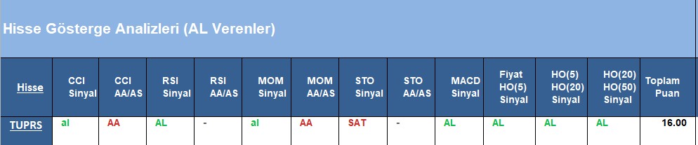 AL Sinyali veren hisseler 18.06.2018 