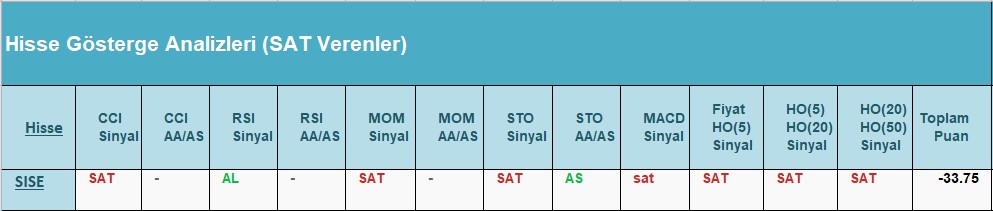 SAT sinyali veren hisseler 18.06.2018 