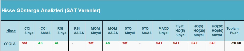 SAT sinyali veren hisseler 18.06.2018 