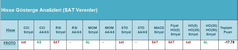 SAT sinyali veren hisseler 18.06.2018 