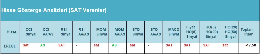 SAT sinyali veren hisseler 18.06.2018 