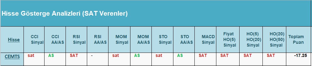 SAT sinyali veren hisseler 18.06.2018 