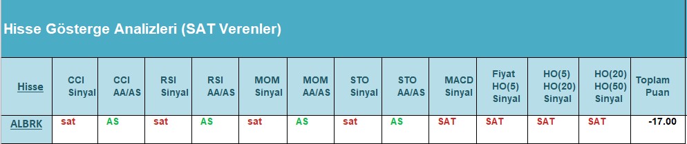 SAT sinyali veren hisseler 18.06.2018 