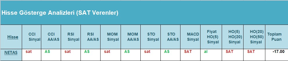 SAT sinyali veren hisseler 18.06.2018 