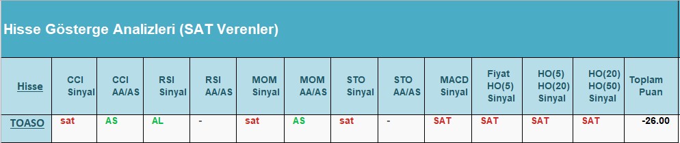 SAT sinyali veren hisseler 18.06.2018 