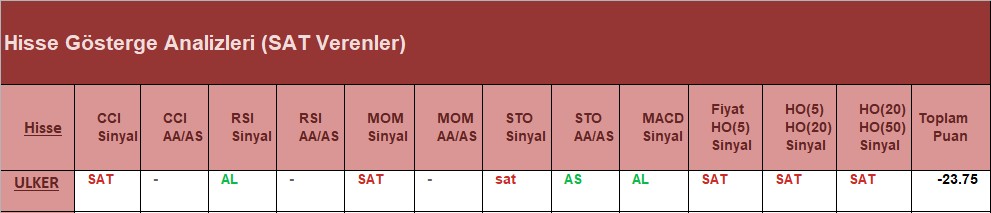 SAT sinyali veren hisseler 19.06.2018 