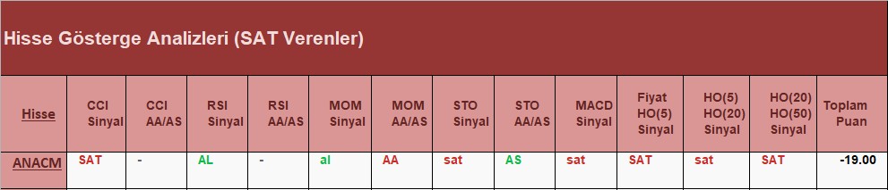 SAT sinyali veren hisseler 19.06.2018 