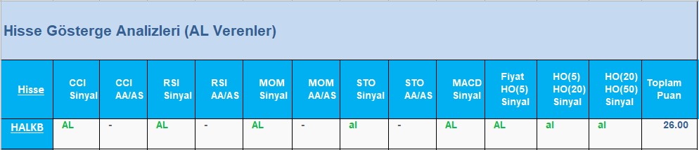AL Sinyali veren hisseler 20.06.2018 