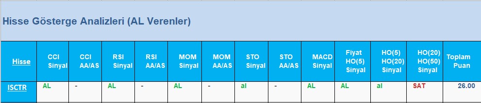 AL Sinyali veren hisseler 20.06.2018 