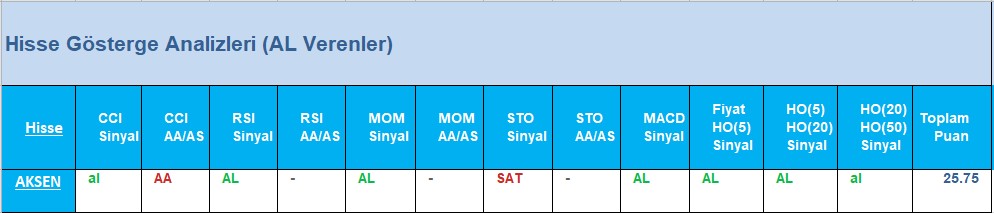 AL Sinyali veren hisseler 20.06.2018 