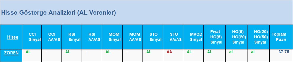 AL Sinyali veren hisseler 20.06.2018 