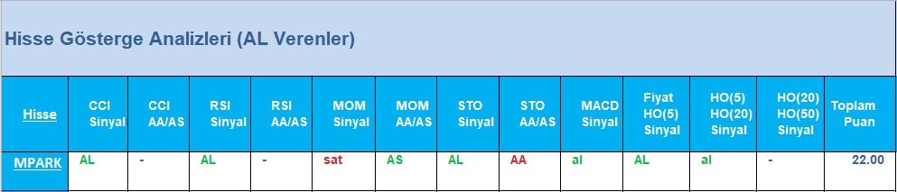 AL Sinyali veren hisseler 20.06.2018 