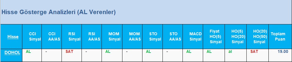 AL Sinyali veren hisseler 20.06.2018 