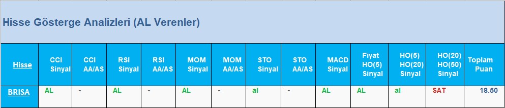 AL Sinyali veren hisseler 20.06.2018 
