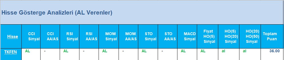 AL Sinyali veren hisseler 20.06.2018 