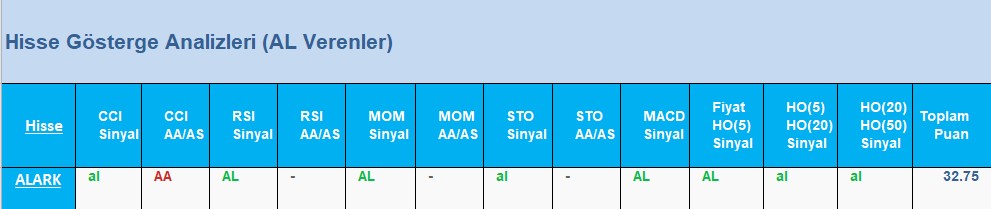 AL Sinyali veren hisseler 20.06.2018 