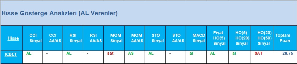 AL Sinyali veren hisseler 20.06.2018 