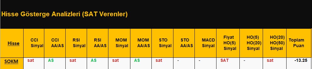 SAT sinyali veren hisseler 20.06.2018 