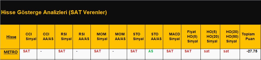 SAT sinyali veren hisseler 20.06.2018 