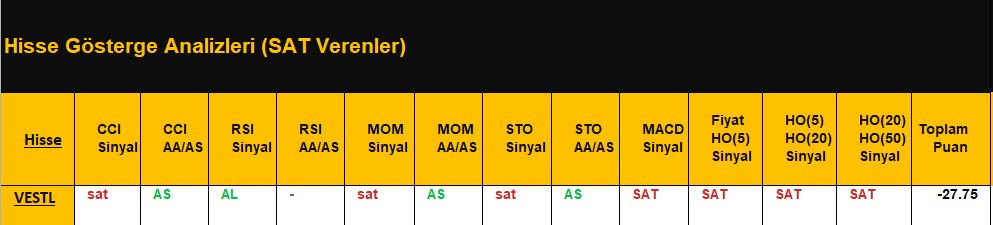 SAT sinyali veren hisseler 20.06.2018 