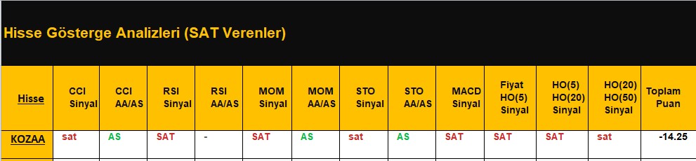 SAT sinyali veren hisseler 20.06.2018 