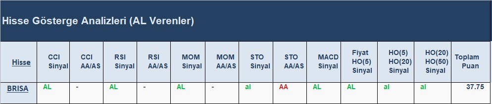 AL Sinyali veren hisseler 21.06.2018 