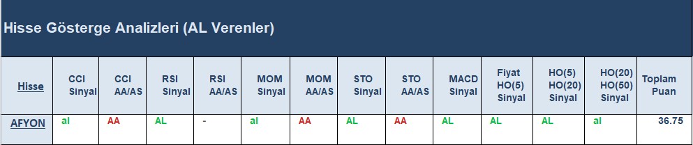 AL Sinyali veren hisseler 21.06.2018 