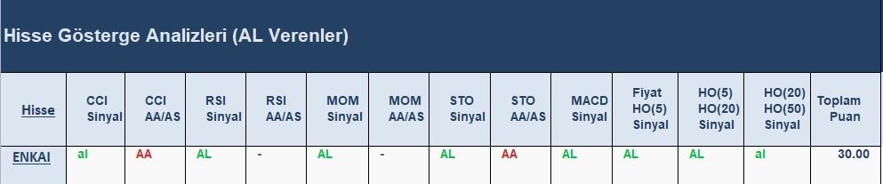 AL Sinyali veren hisseler 21.06.2018 