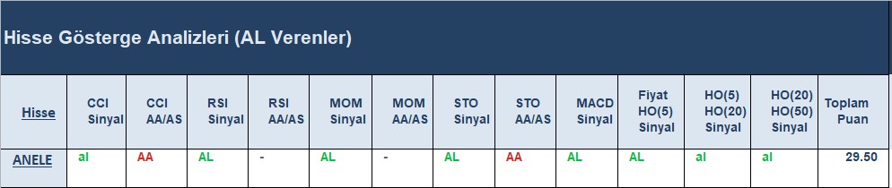 AL Sinyali veren hisseler 21.06.2018 