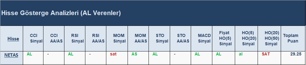 AL Sinyali veren hisseler 21.06.2018 