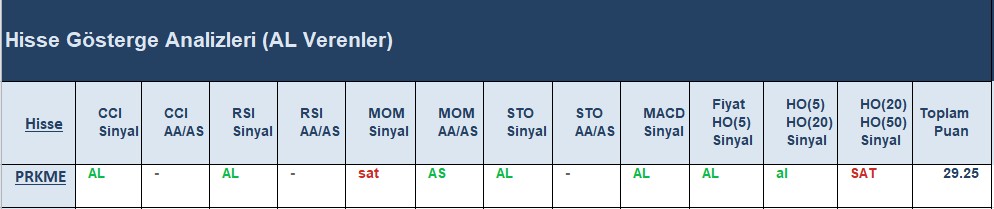 AL Sinyali veren hisseler 21.06.2018 