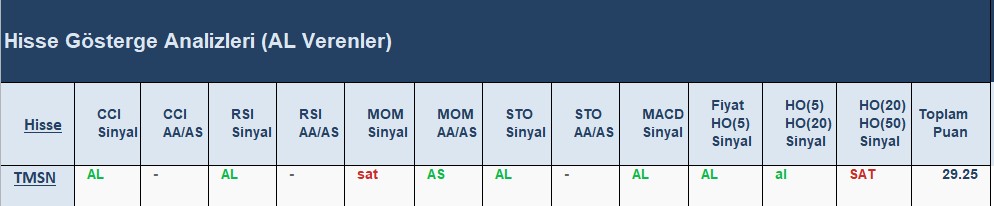 AL Sinyali veren hisseler 21.06.2018 