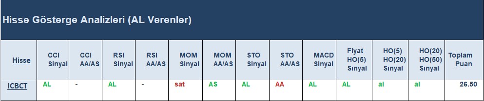 AL Sinyali veren hisseler 21.06.2018 