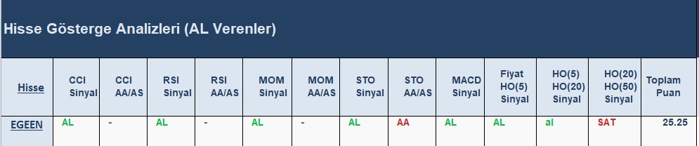 AL Sinyali veren hisseler 21.06.2018 