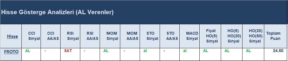 AL Sinyali veren hisseler 21.06.2018 