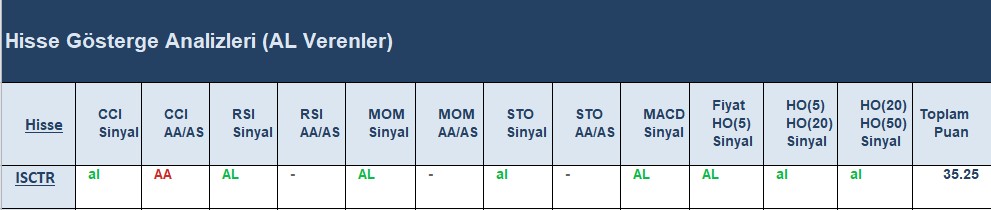 AL Sinyali veren hisseler 21.06.2018 