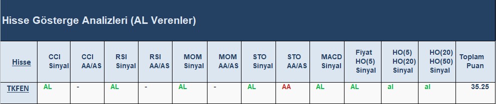 AL Sinyali veren hisseler 21.06.2018 