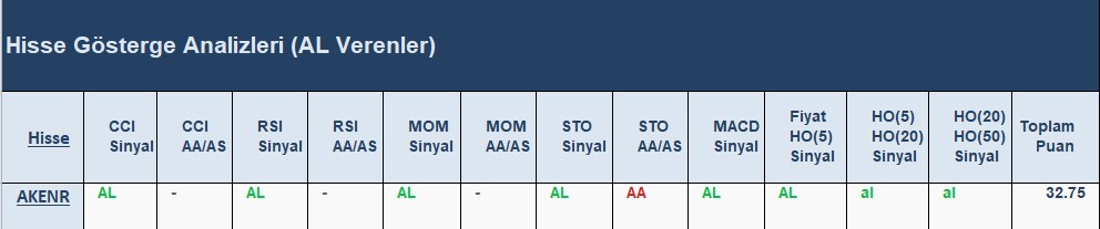 AL Sinyali veren hisseler 21.06.2018 