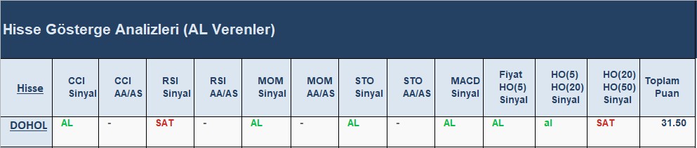 AL Sinyali veren hisseler 21.06.2018 