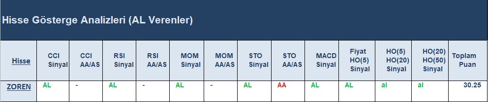 AL Sinyali veren hisseler 21.06.2018 