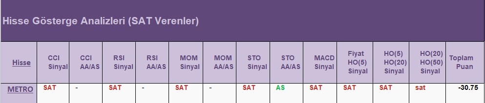 SAT sinyali veren hisseler 21.06.2018 