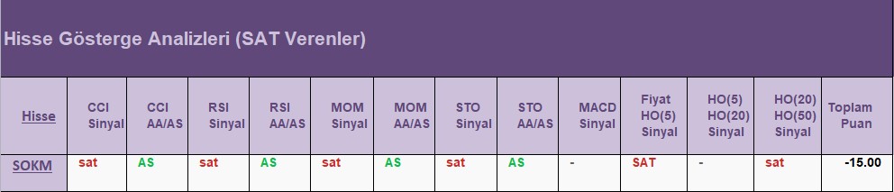 SAT sinyali veren hisseler 21.06.2018 