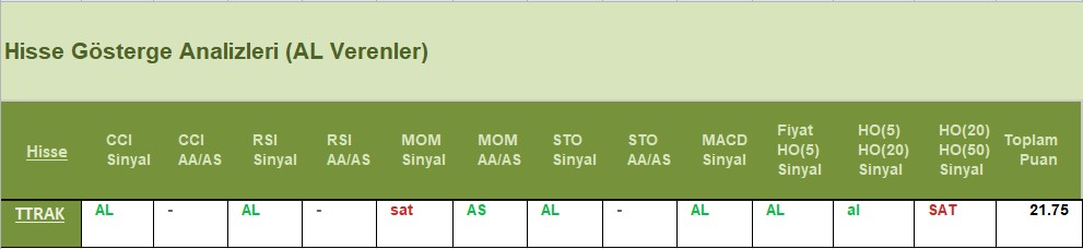  AL Sinyali veren hisseler 22.06.2018 