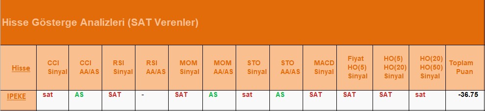 SAT sinyali veren hisseler 22.06.2018 