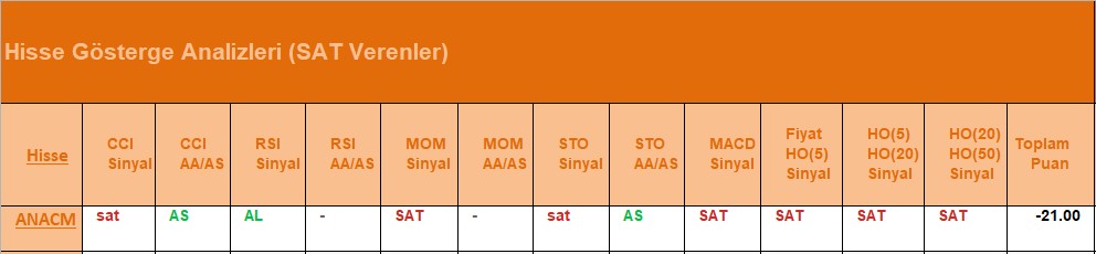 SAT sinyali veren hisseler 22.06.2018 