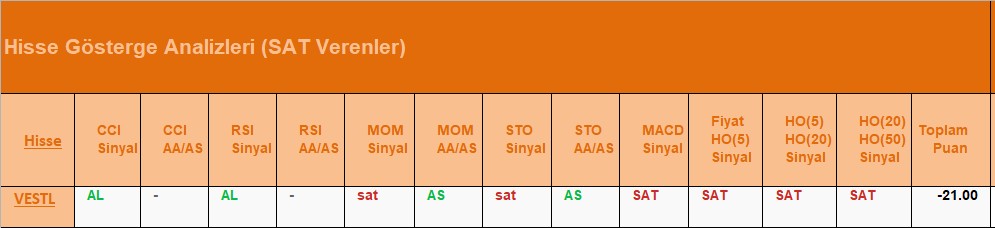 SAT sinyali veren hisseler 22.06.2018 